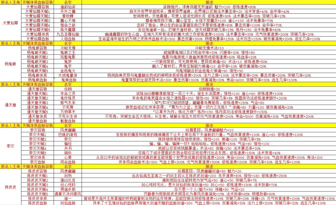 修仙家族模拟器 v8.4 破解版