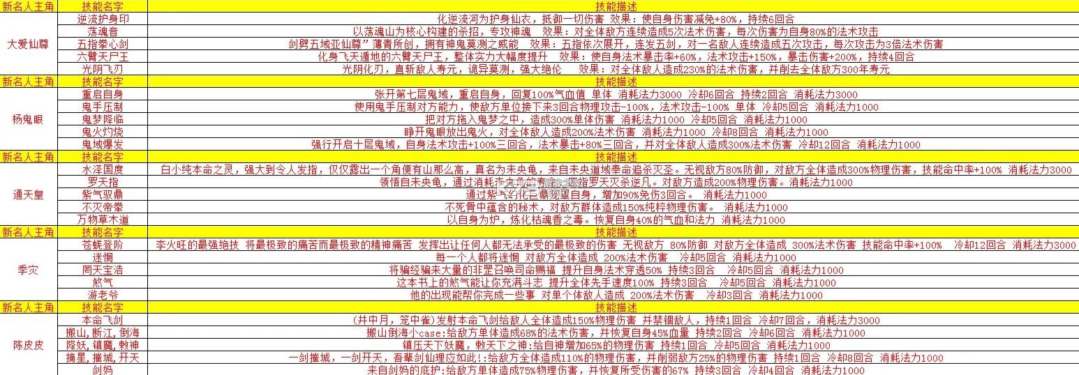 修仙家族模拟器 v8.4 破解版