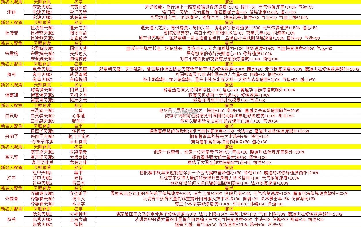 修仙家族模拟器 v8.4 破解版