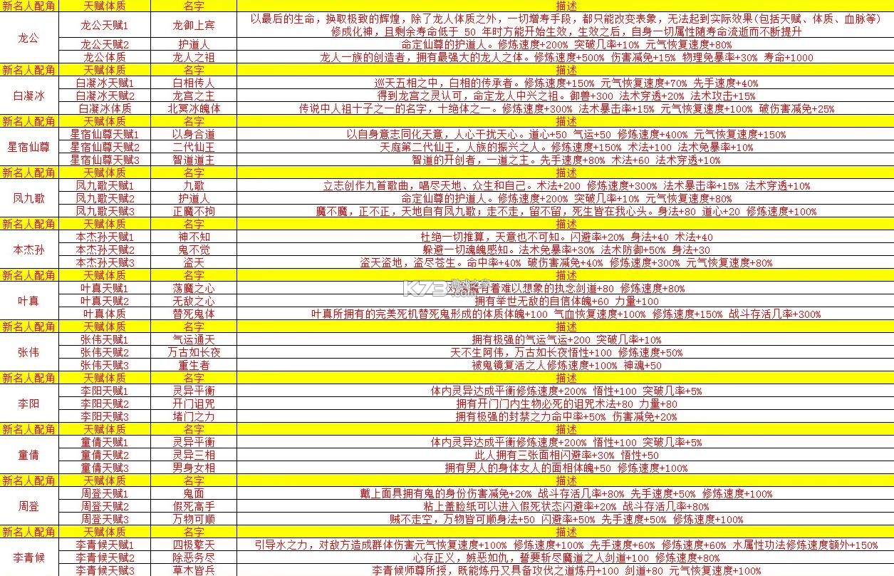 修仙家族模拟器 v8.4 破解版