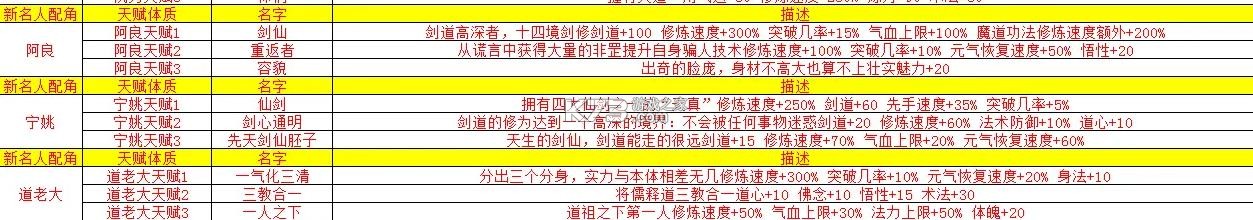 修仙家族模拟器 v8.4 破解版