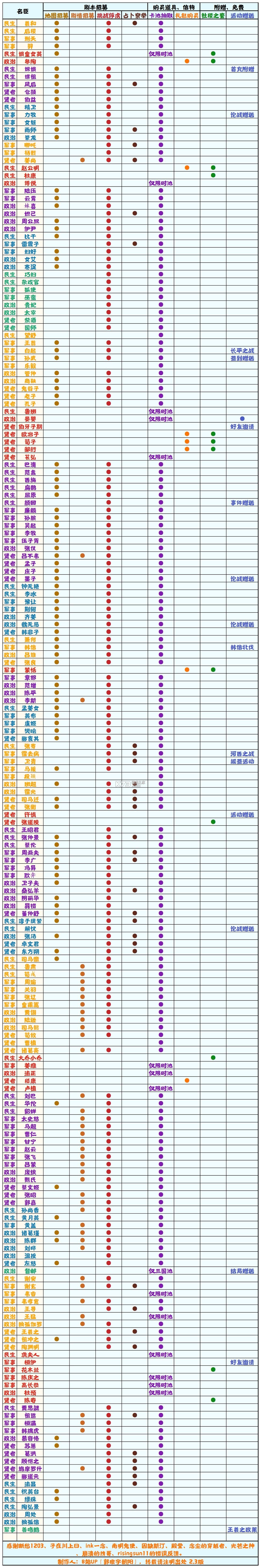 无悔入华夏 v3.5.138 2025最新破解版