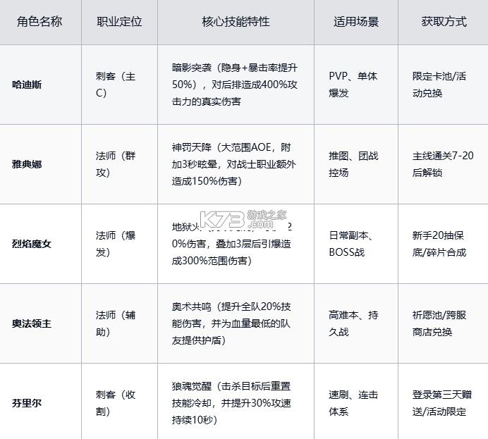 龙魂旅人手游官方破解版-龙魂旅人游戏下载v1.0.2安卓版