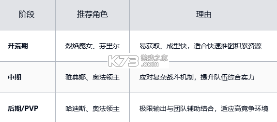 龙魂旅人 v1.0.2 手游官方版